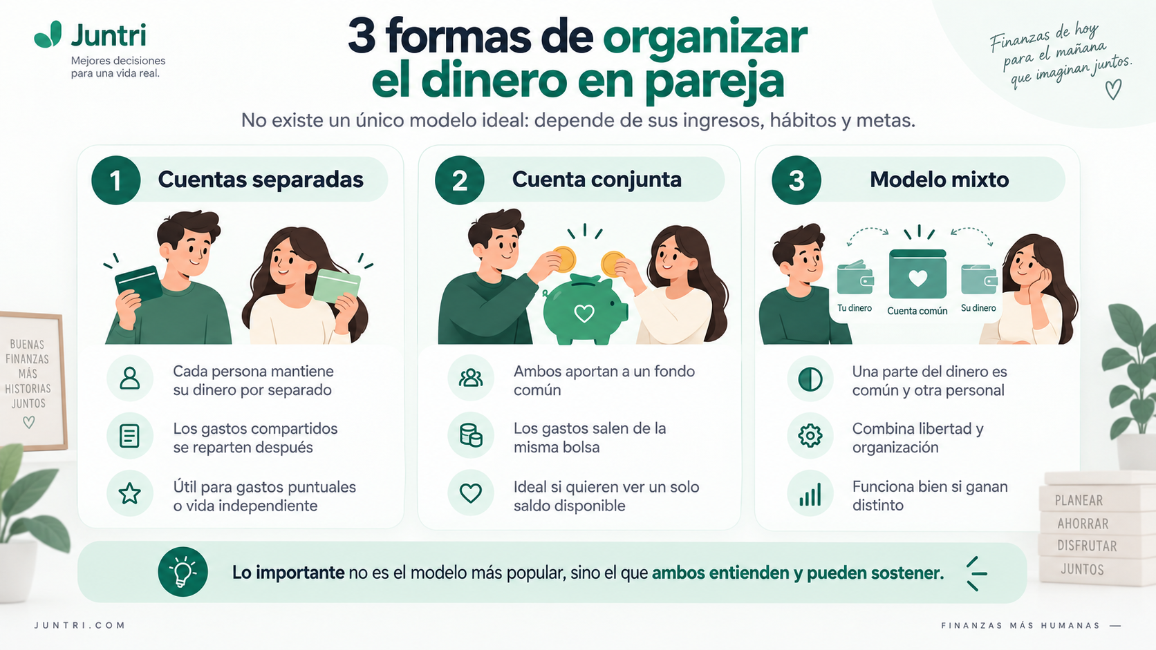 Tres formas de organizar el dinero en pareja: cuentas separadas, cuenta conjunta y modelo mixto
